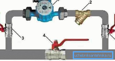 1 - pumpe, 2 - grovfilter, 3 og 4 - overlappende elementer. 1 - pumpe, 2 - grovfilter, 3 og 4 - overlappende elementer.