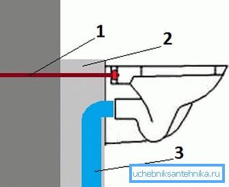 1 - gjennombolt, 2 - betongbunn, 3 - toalettskål drenering. 1 - gjennombolt, 2 - betongbunn, 3 - toalettskål drenering.