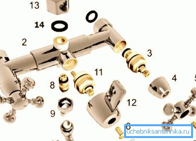 7 - en hette, 6 - en svinghjulskrue, 5 - et svinghjul, 4 - et foringsrør, 3 - en kranboks. 7 - en hette, 6 - en svinghjulskrue, 5 - et svinghjul, 4 - et foringsrør, 3 - en kranboks.