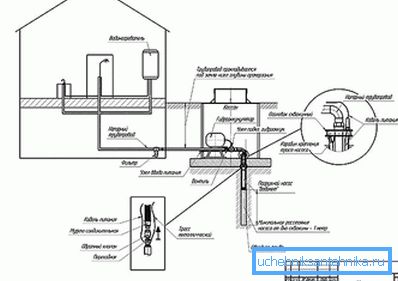 Caisson installasjonsskjema Caisson installasjonsskjema