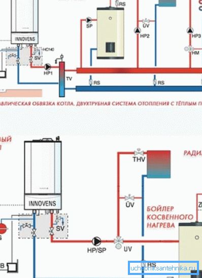 Faktiske gassoppvarmingsanordninger Faktiske gassoppvarmingsanordninger