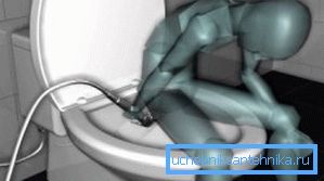 Algoritme for bruk av hygienisk sjel Algoritme for bruk av hygienisk sjel