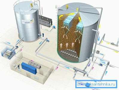 Anaerob Reactor for industriell rengjøring