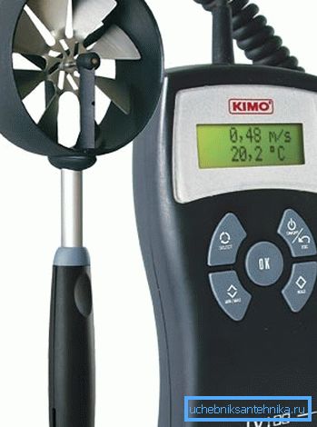 Anemometer vil måle de grunnleggende egenskapene ved ventilasjon Anemometer vil måle de grunnleggende egenskapene ved ventilasjon