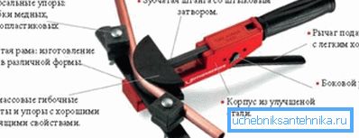 Crossbow maskin for rørbøyning. Crossbow maskin for rørbøyning.