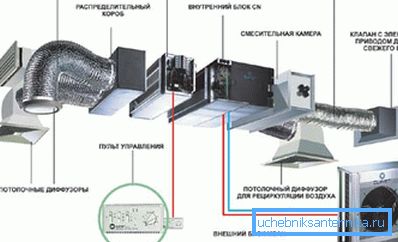 Automatisert ventilasjonssystem Automatisert ventilasjonssystem