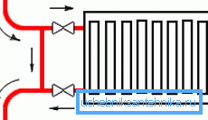 Bypass foran radiatoren Bypass foran radiatoren