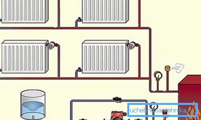 Bypass i en-pipe oppvarming av et privat hus Bypass i en-pipe oppvarming av et privat hus