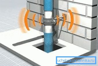 Høye strømningshastigheter forårsaker hydraulisk støy. Høye strømningshastigheter forårsaker hydraulisk støy.