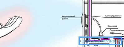 Menneskekroppen endrer induksjonsfeltet, sensoren fanger denne endringen Menneskekroppen endrer induksjonsfeltet, sensoren fanger denne endringen