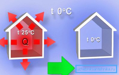 Jo høyere temperaturen i huset er, jo større koster det med oppvarming. Jo høyere temperaturen i huset er, jo større koster det med oppvarming.