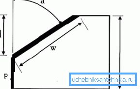Chamfer tegning: a - kutte vinkel; P - fet linje av blunting; d - dybden på avfasningskutteren (benet) w - dristig linje viser skjærbredde; H - total tykkelse Chamfer tegning: a - kutte vinkel; P - fet linje av blunting; d - dybden på den avfasende kutteren (benet); w - dristig linje viser skjærbredde; H - total tykkelse