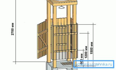Tegning ramme med dimensjoner Tegning ramme med dimensjoner