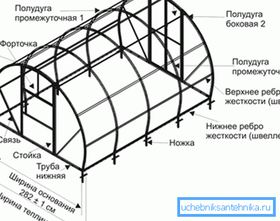 Tegning av rammen av drivhuset fra profilrøret med et sfærisk tak