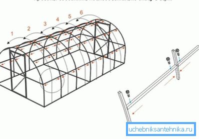 Tegning av støtterammen for drivhuset av stålrør. Tegning av støtterammen for drivhuset av stålrør.