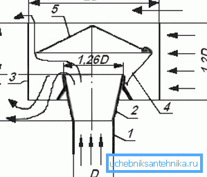 Tegning av ventilasjonsdeflektoren, hvor: 1 - rørhodet; 2 - diffusor; 3 - hus; 4 - paraplyfot (stativ); 5 - paraply (cap). Tegning av ventilasjonsdeflektoren, hvor: 1 - rørhodet; 2 - diffusor; 3 - hus; 4 - paraplyfot (stativ); 5 - paraply (cap).