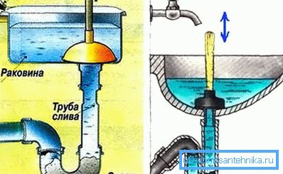 Hva skal jeg gjøre hvis dreneringssifret er tilstoppet med fett? Hva skal jeg gjøre hvis dreneringssifret er tilstoppet med fett?
