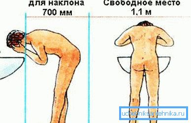For ikke å hvile pannen på speilet, vær oppmerksom på plassen for torso. For ikke å hvile pannen på speilet, vær oppmerksom på plassen for torso.