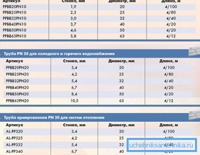 Data for valg av rørledning Data for valg av rørledning
