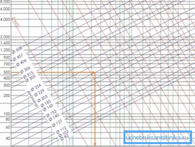 Diagram for å bestemme lufttrykkstap per meter Diagram for å bestemme lufttrykkstap per meter