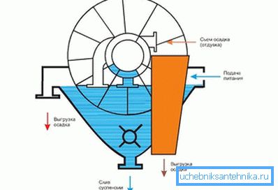 Diskfilter