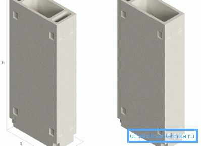 Lengde (h), bredde (l) og høyde (b) av ventilasjonsenheten