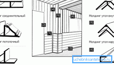 Ytterligere elementer for etterbehandling. Ytterligere elementer for etterbehandling.