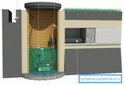 Avløpssystem med utstyr Avløpssystem med utstyr