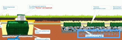 1138 Diagram over dreneringsfeltanordningen