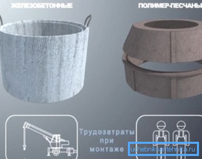 De to mest populære typer materiale for å lage brønner er lønnskostnader under installasjonen De to mest populære typer materiale for å lage brønner er lønnskostnader under installasjonen