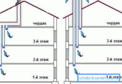 To alternativer for å arrangere ventilasjonsutløp To alternativer for å arrangere ventilasjonsutløp