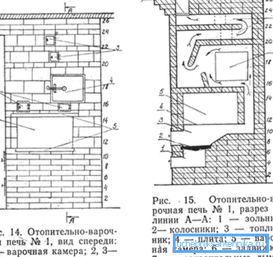 To alternativer for hjemmelaget matlaging og oppvarming komfyr.