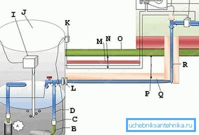 To alternativer for montering av en nedsenkbar pumpe, avhengig av vannstanden i brønnen (se beskrivelsen i teksten) To alternativer for montering av en nedsenkbar pumpe, avhengig av vannstanden i brønnen (se beskrivelsen i teksten)