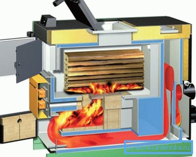Bevegelsen av gasser i pyrolysekjelen. Bevegelsen av gasser i pyrolysekjelen.