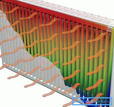 Bevegelsen av varmen flyter fra batteriet Bevegelsen av varmen flyter fra batteriet