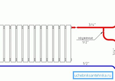 To-rørdiagram over radiatorrørledningen To-rørdiagram over radiatorrørledningen