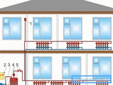 To-rør oppvarming ordningen i et to-etasjers hus. To-rør oppvarming ordningen i et to-etasjers hus.