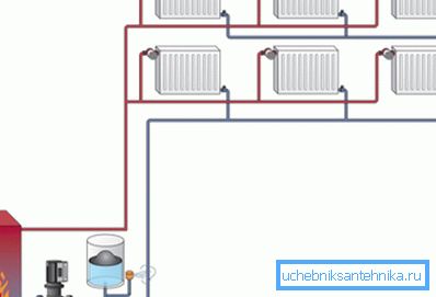 To-pipe varmesystem To-pipe varmesystem