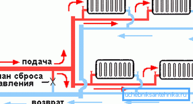 Twin tube kontur Twin tube kontur