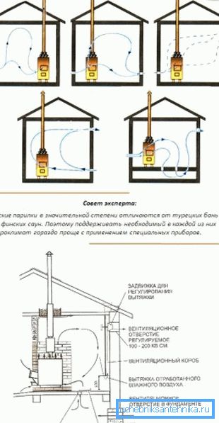 Skorstein fungerer som en eksos Skorstein fungerer som en eksos