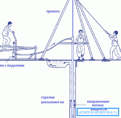 Drill Tripod Operation Drill Tripod Operation