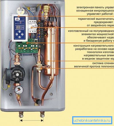 Elektrisk kjele KOSPEL EXO - enhet Elektrisk kjele KOSPEL EXO - enhet
