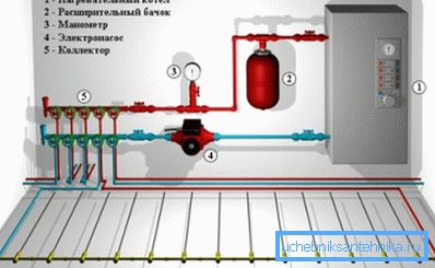 Energibesparende elektrisk kjele for dacha oppvarming Energibesparende elektrisk kjele for dacha oppvarming