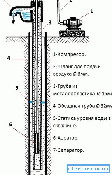 lufttransport lufttransport