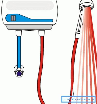 Hvis du trenger et dusjhode for å varme vannet, må du kjøpe et komplett system med en spesiell enhet. Hvis du trenger et dusjhode for å varme vannet, må du kjøpe et komplett system med en spesiell enhet.