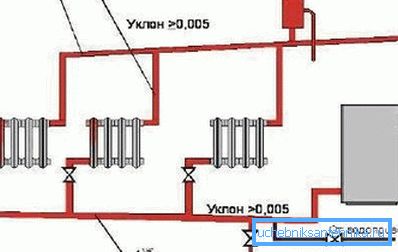 Naturlig sirkulasjonssystem med vannoppvarming