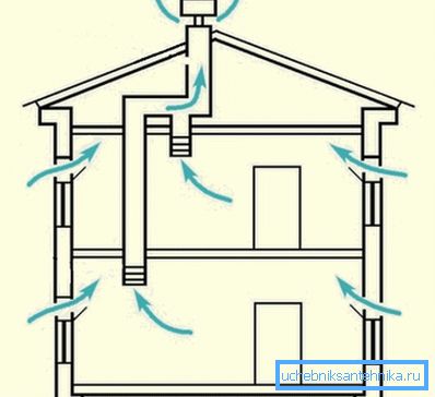 Naturlig ventilasjon. Naturlig ventilasjon.