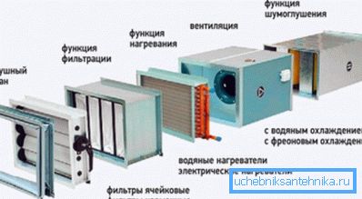 Filter - et obligatorisk element i hvert ventilasjonssystem