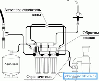 Filtreringssystem Filtreringssystem