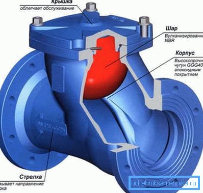 Støpejern Flanged Check Valve Støpejern Flanged Check Valve